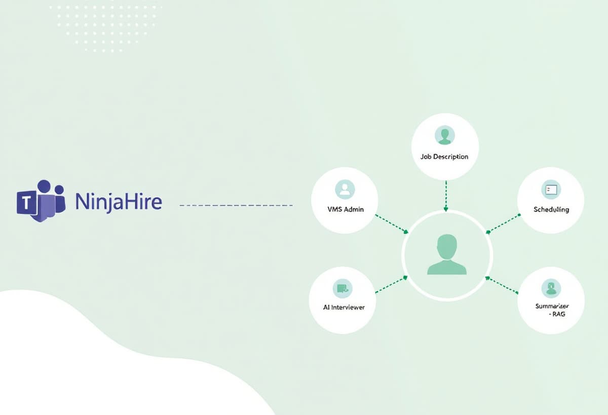 NinjaHire Teams Integration Diagram